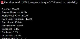 PROCENTOWE SZANSE na WYGRANIE LM w 2026 roku!